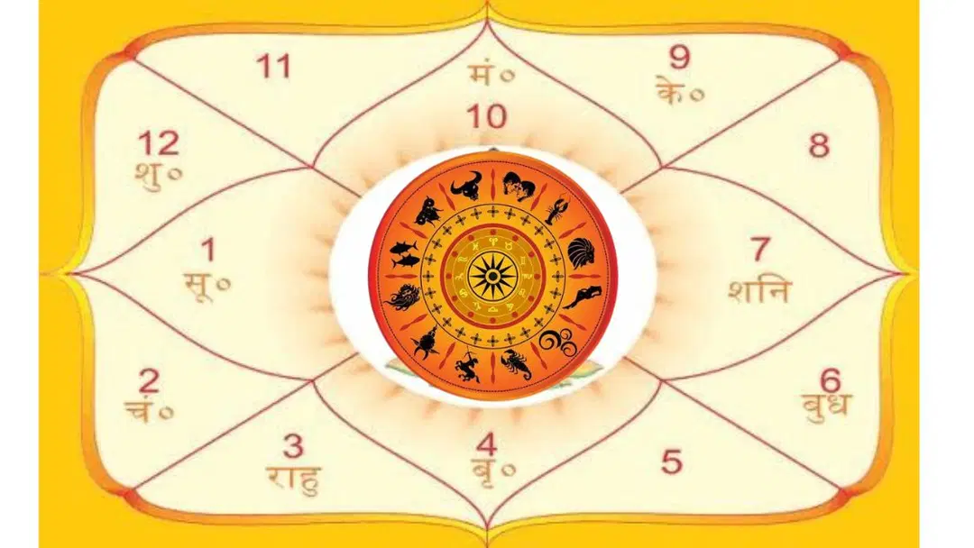 Birth Chart Analysis